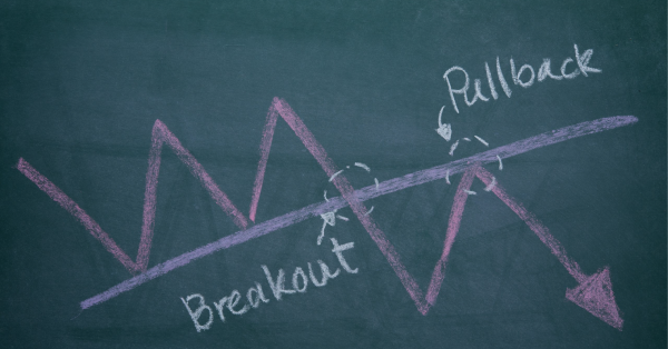 Pullbacks, Corrections, and Bear Markets